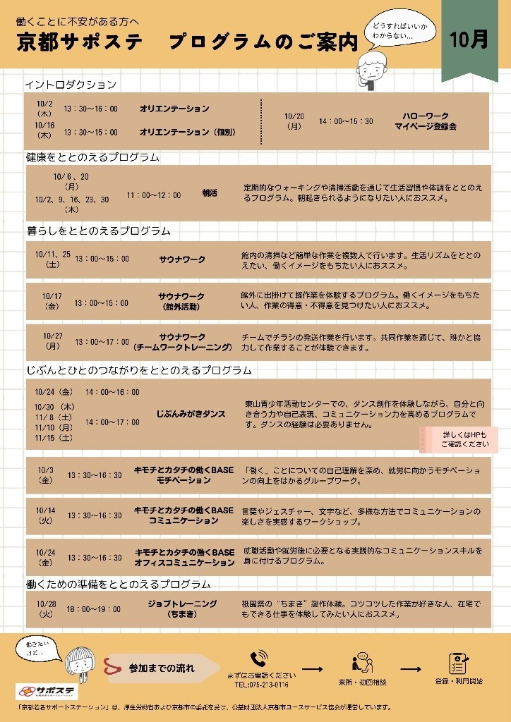 当月のプログラムについて